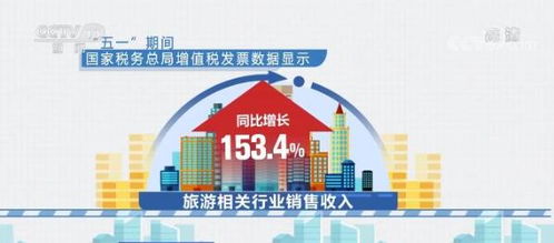 五一假期消費市場活力彰顯 旅游潛力釋放，商品消費活躍，稅務服務保駕護航