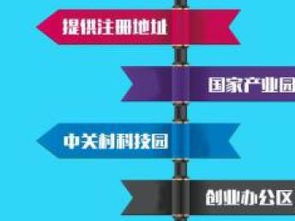 一站式企業財稅與知識產權解決方案 北京記賬、稅務、審計及版權代理服務解析