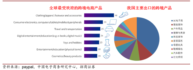 跨境支付與鞋帽行業 全球貿易新生態的融合與變革